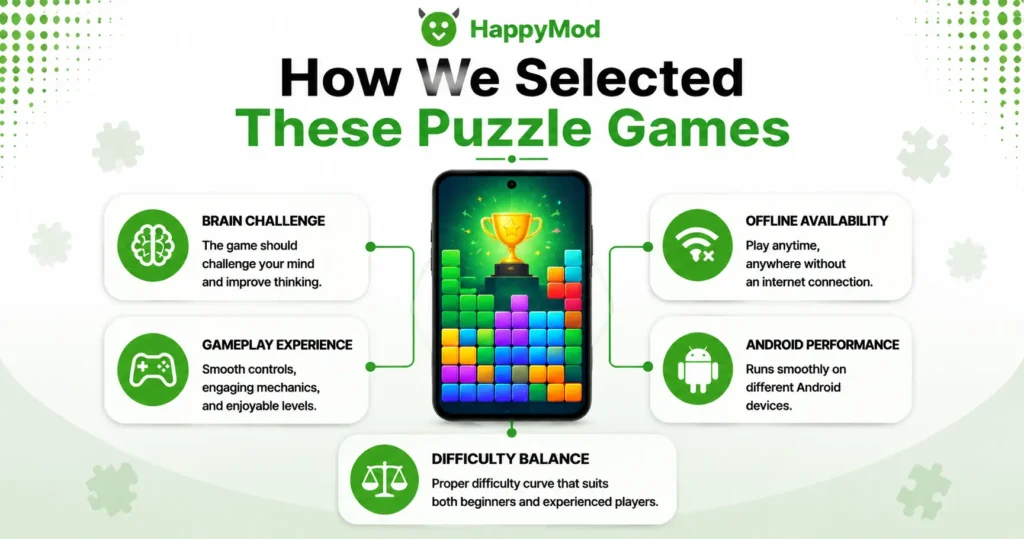 How we selected the best puzzle games for Android based on gameplay quality, brain challenge, offline availability, performance, and difficulty balance